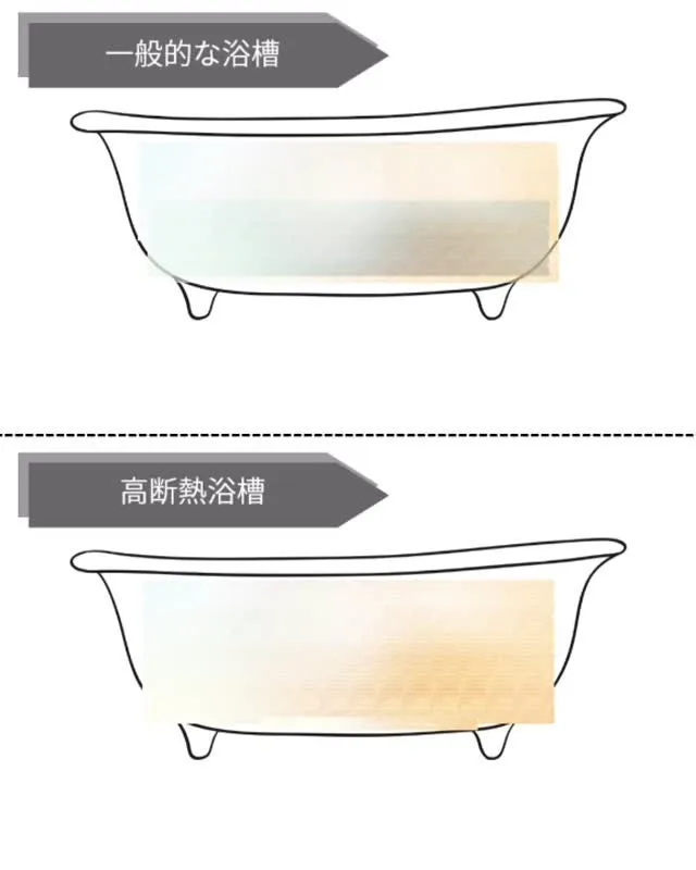 【♨️節約に！快適に！#断熱浴槽リフォーム ♨️ #断熱浴槽...